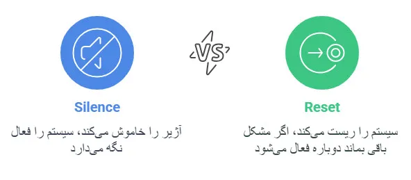کدام گزینه برای مدیریت هشدار سیستم مناسب است؟