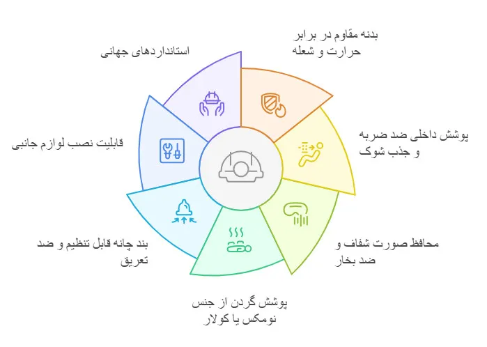 ویژگی‌های کلاه آتش‌نشانی