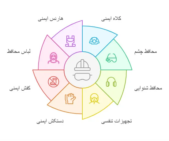 اجزای ایمنی ضروری