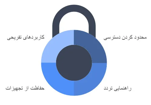 کاربردهای زنجیر پلاستیکی ایمنی