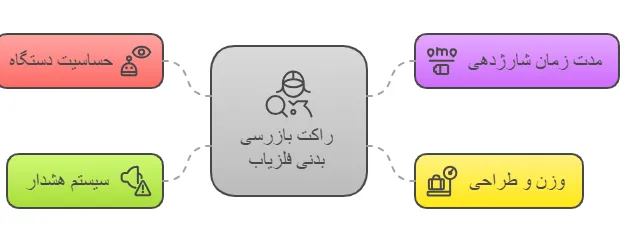 ن