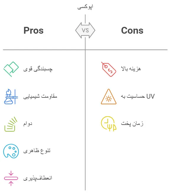 اپوکسی