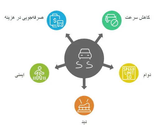 سرعت‌گیر آسفالتی
