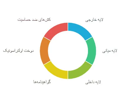 بهترین ماسک سه لایه پزشکی