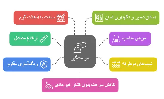 سرعت‌گیر آسفالتی